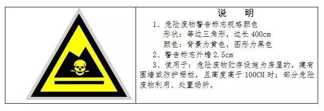 废机油属于危险废物！一汽车公司交给无证经营者处置最少罚60万元！新固废法时代危废仓库建设参考标准！不想被罚赶紧看！